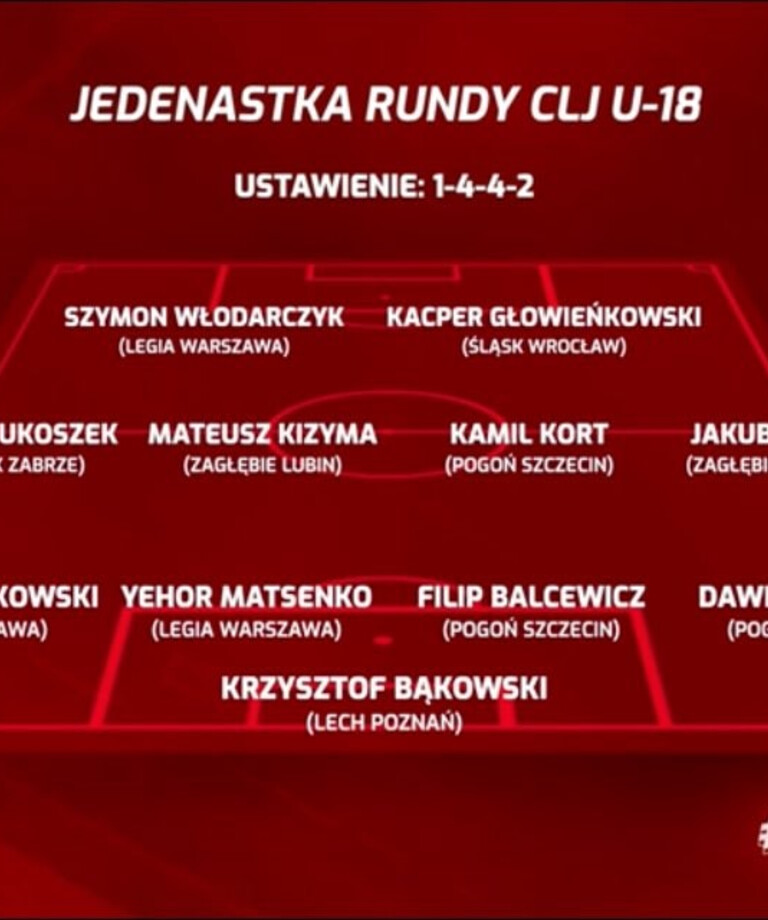 Jakub Siga i Mateusz Kizyma wyróżnieni Jakub Siga i Mateusz Kizyma wyróżnieni