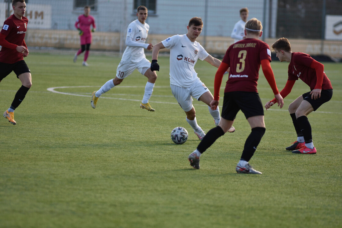 U-18 w obiektywie U-18 w obiektywie